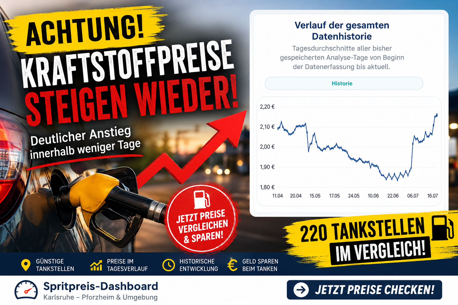 Kraftstoffpreise steigen deutlich – unser Spritpreis-Dashboard zeigt die aktuelle Entwicklung