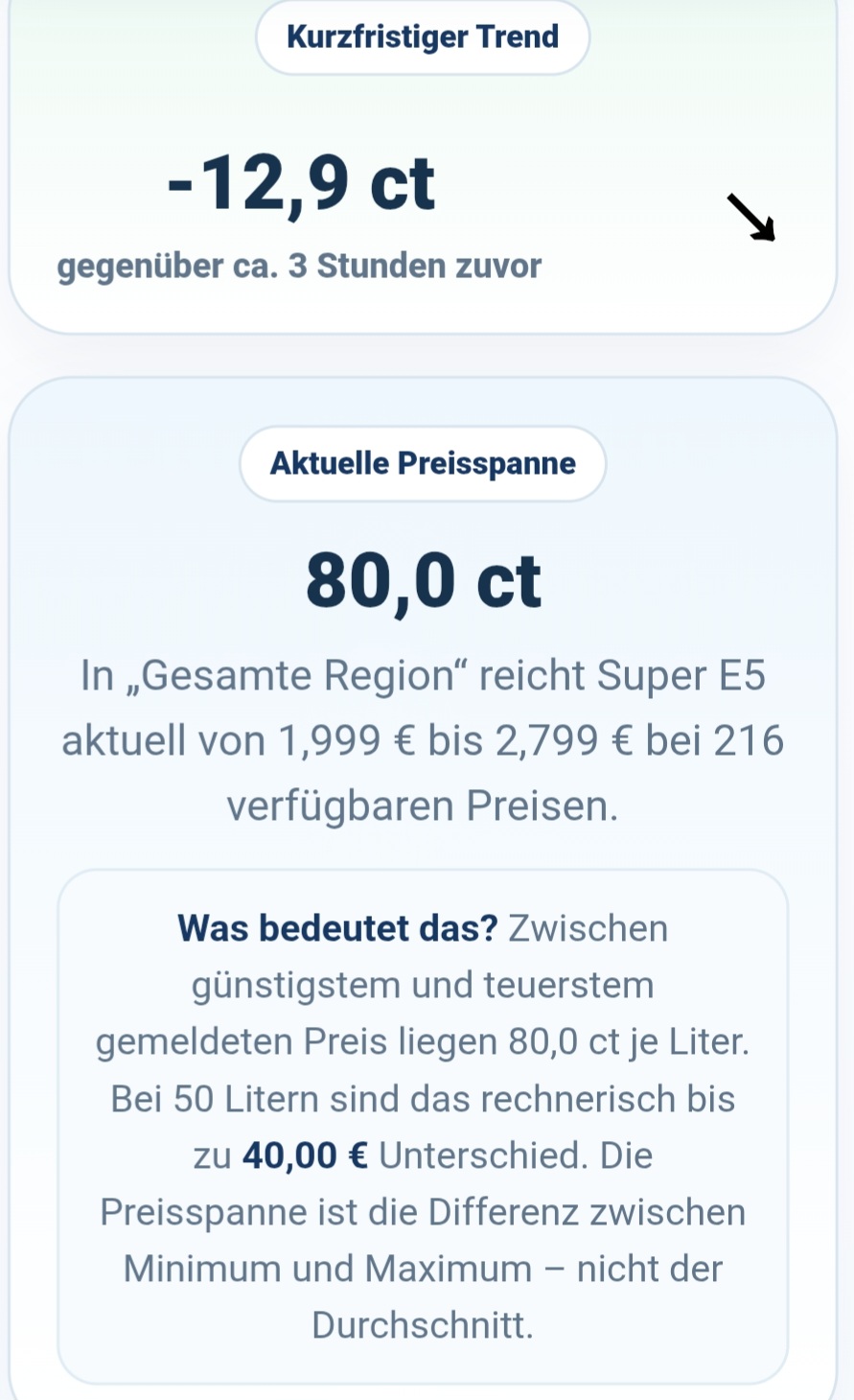 Tankrabatt gestartet: Große Preisunterschiede in der Region